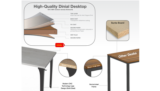 Elevate Your Workspace: Unveiling the Excellence of Our 100% MDF Desk with Laser-Cut Metal Legs